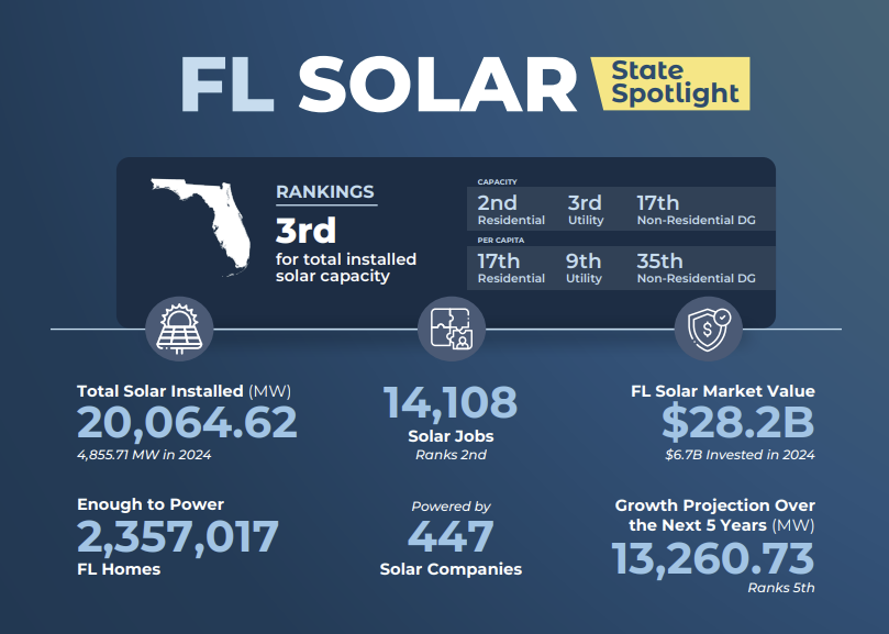 florida SEIA stats florida SEIA stats