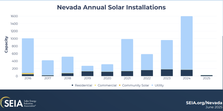 nevada solar incentive
