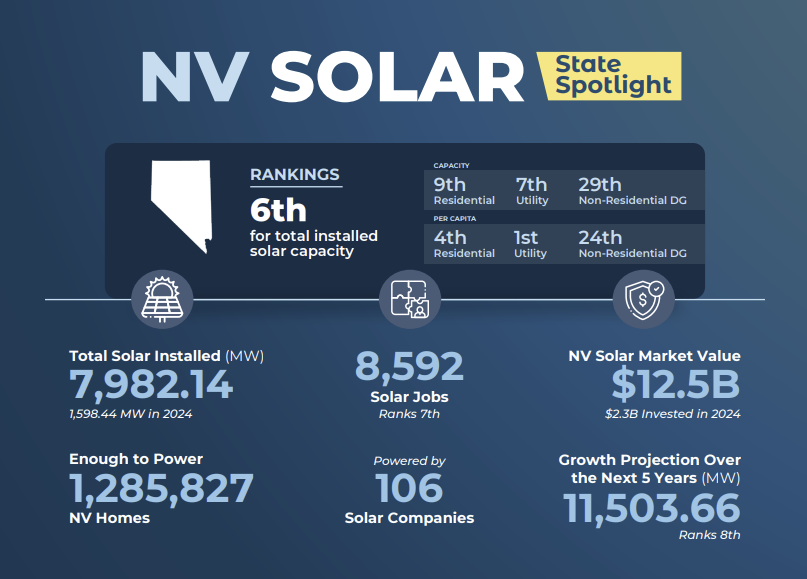 nevada solar incentives