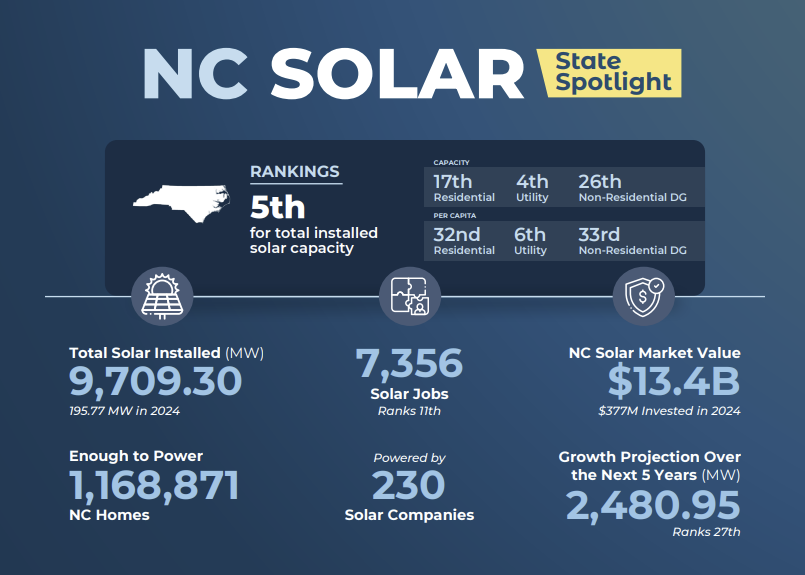north carolina north carolina solar incentive
