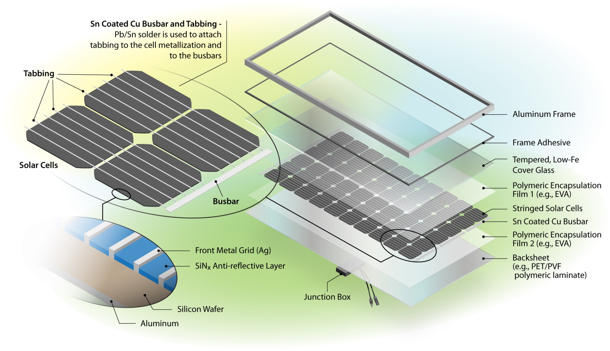Recycled Solar: Challenges and Opportunities