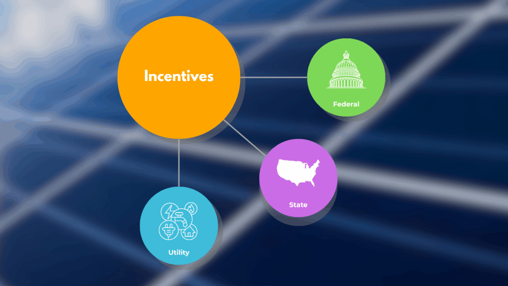 Solar Companies Solar Incentives Solar companies Solar Incentives