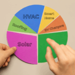Solar Roof Protection Coverage 44