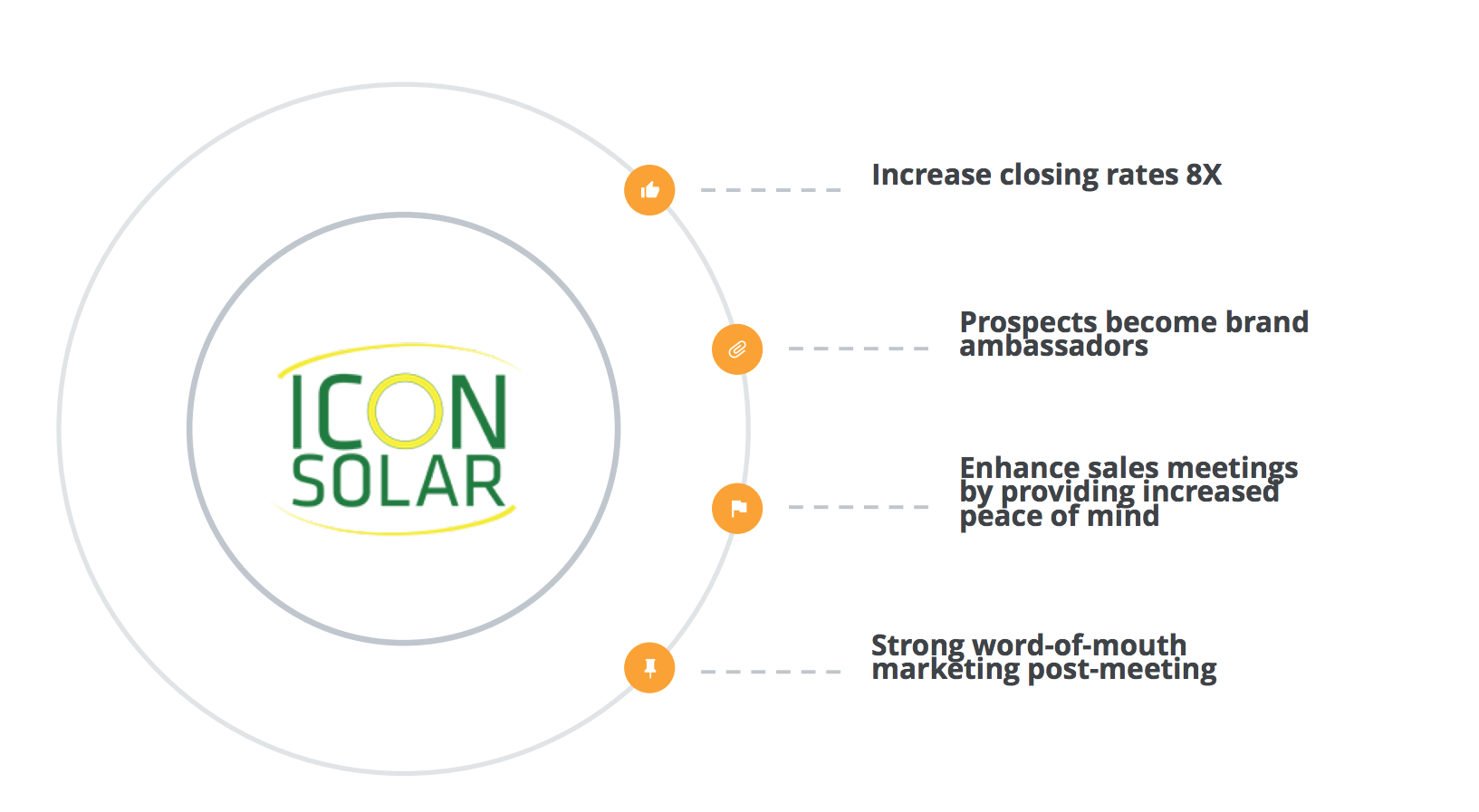 iconsolar casestudy