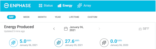 Enphase At a glance dashboard for easy real time reporting