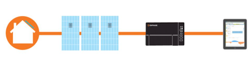 Enphase® Enlighten Monitoring