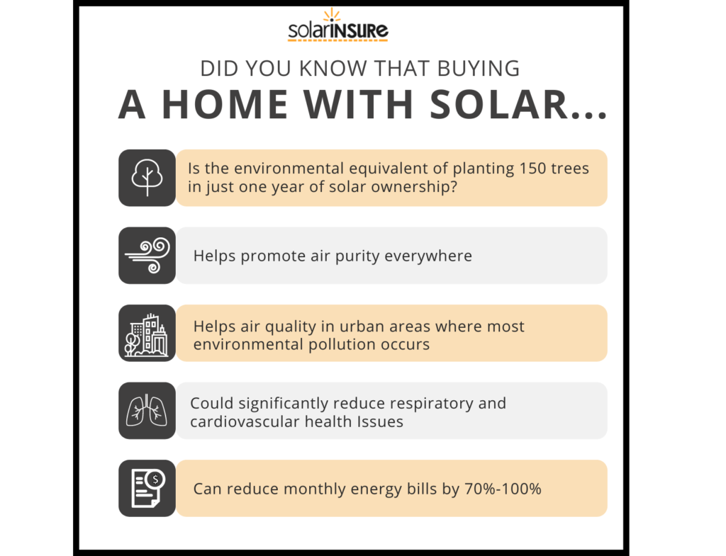 Solar Panel Insurance