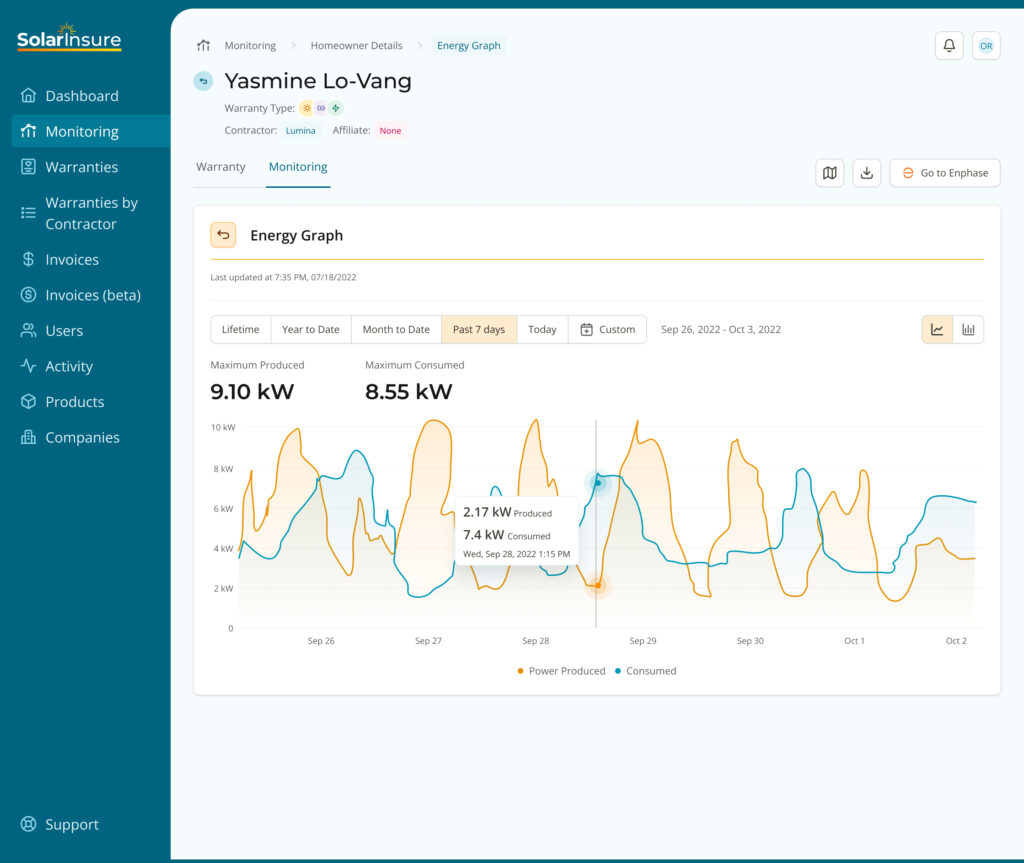 Monitoring Homeowner Details Monitoring Tab Energy Graph Solar Insure