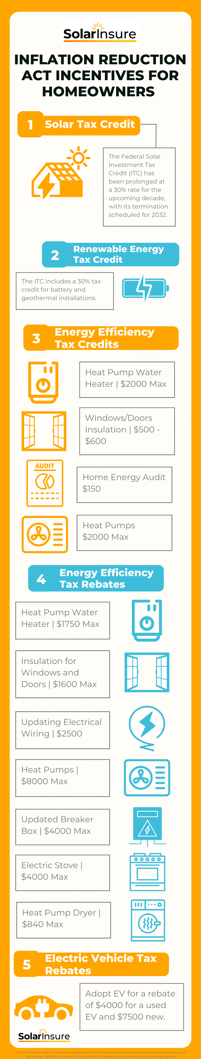 Inflation Reduction Act Home Upgrades A SolarInsure Guide
