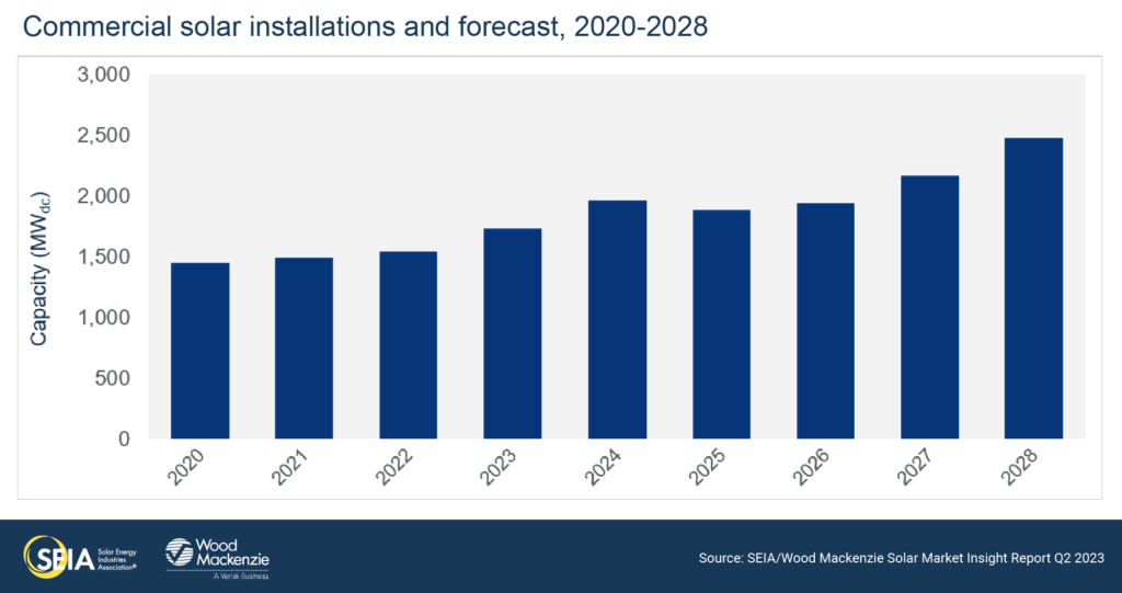 Commerical Solar Growth Solar Insure