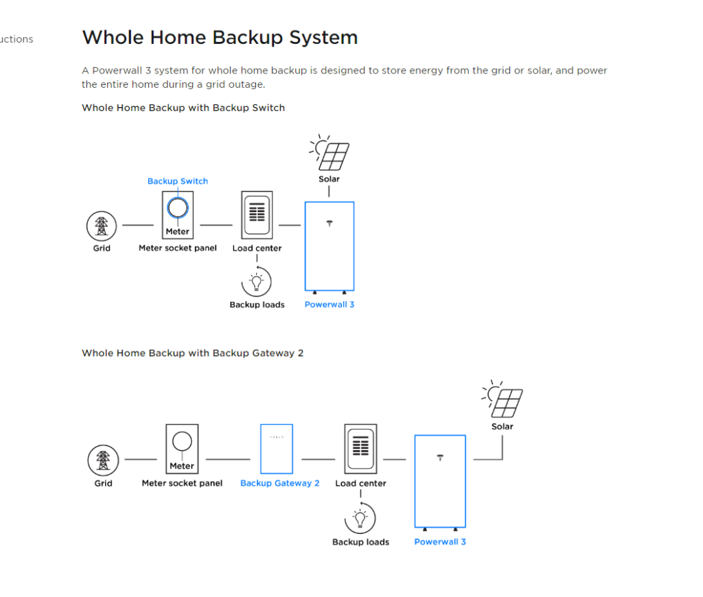 Whole Home Backup With Powerwall 3